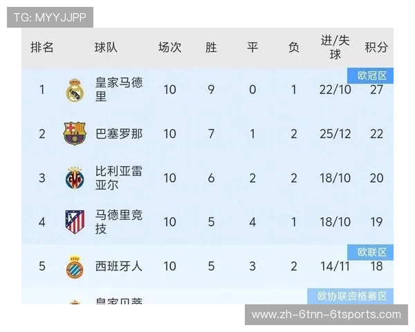 西甲积分榜历史积分及赛季排名统计